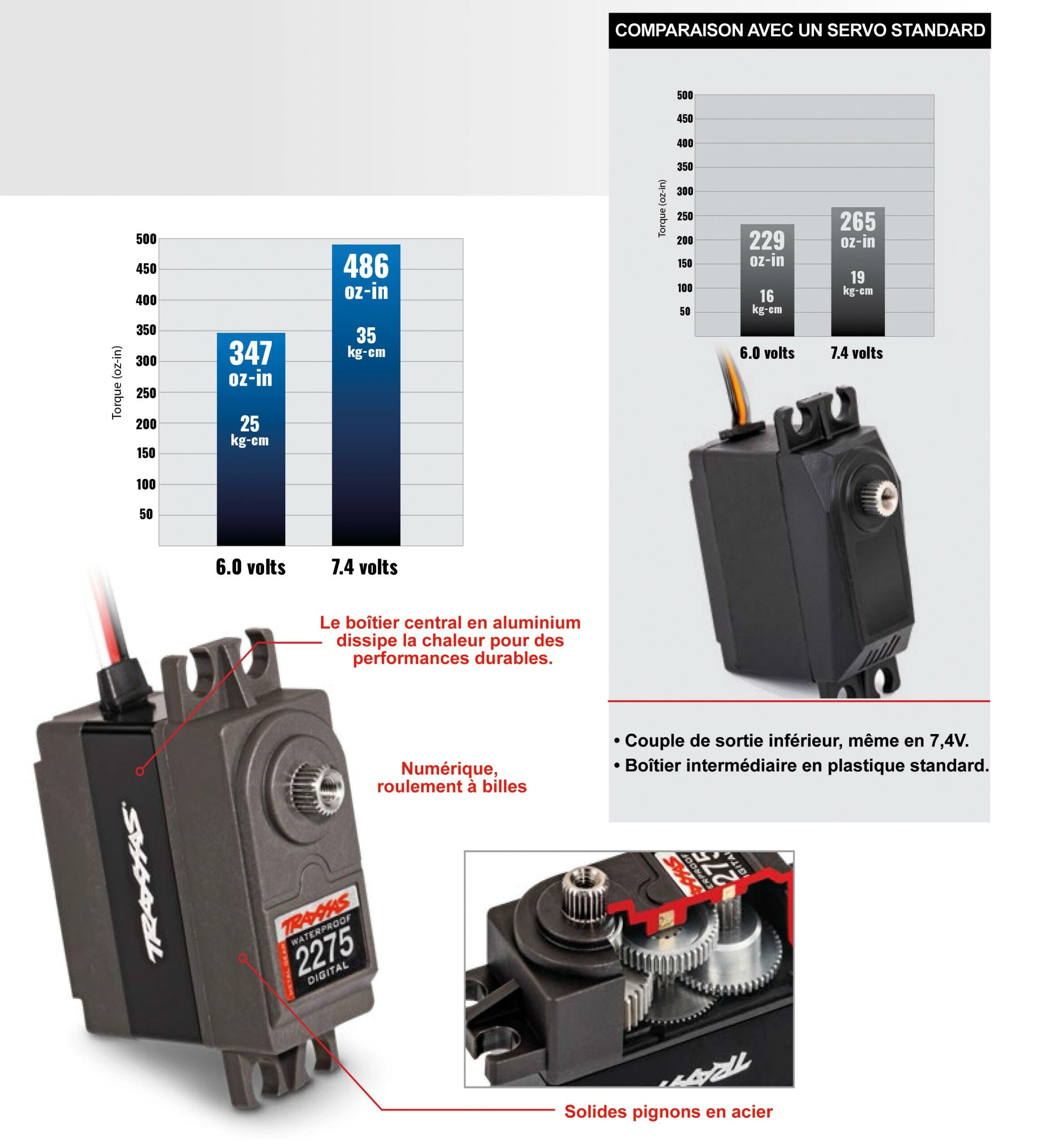 TESTEUR DE SERVOS ET DE ESC TOUTES MARQUES G.T POWER RC - POIDS